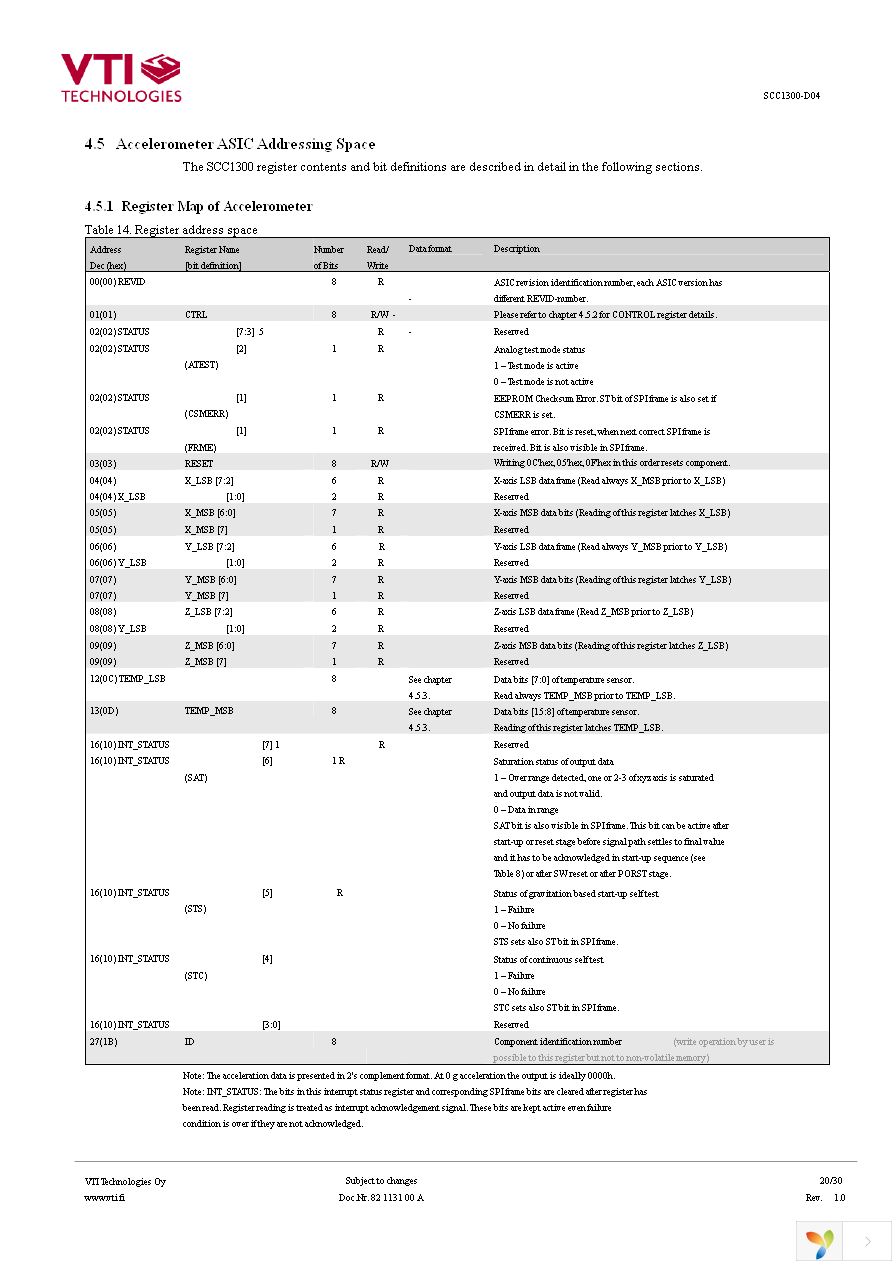 SCC1300-D04 PWB Page 20